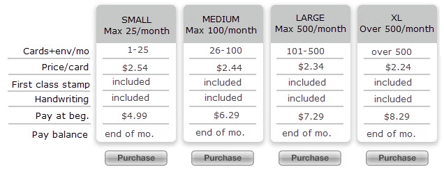 Triggered Cards Integrations pricing table